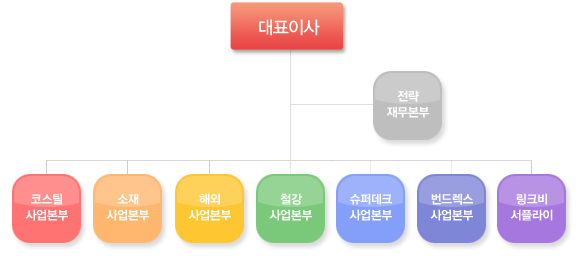 따뜻한 철의 세상을 만드는 코스틸